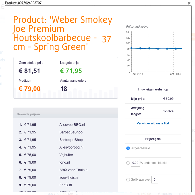 Pricemotion.nl applicatie screenshot - Prijsmonitoring dashboard